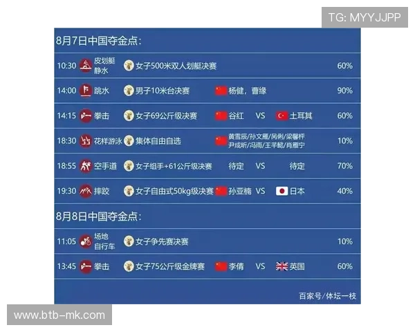 积分榜榜首之争白热化，前六分差仅6分，群雄争霸格局罕见