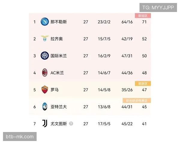 结果速报:那不勒斯1-1战平尤文图斯,后者争四前景蒙上阴影 结果速报:那不勒斯1-1战平尤文图斯,后者争四前景蒙上阴影